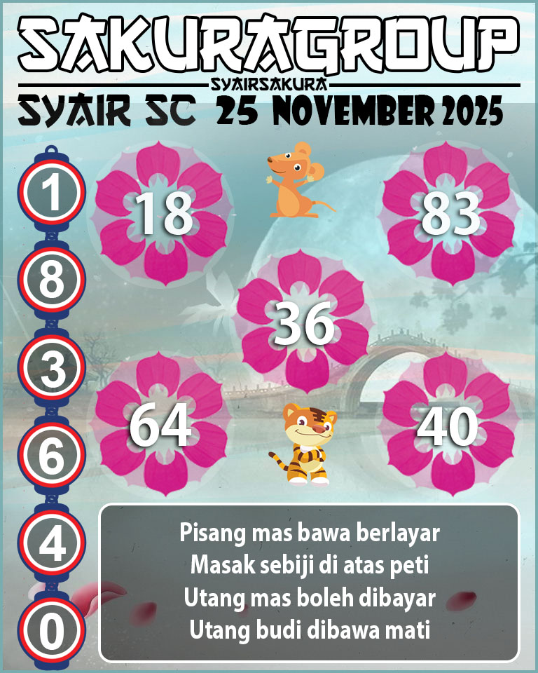 PREDIKSI SYAIR TOGEL SCOTLAND