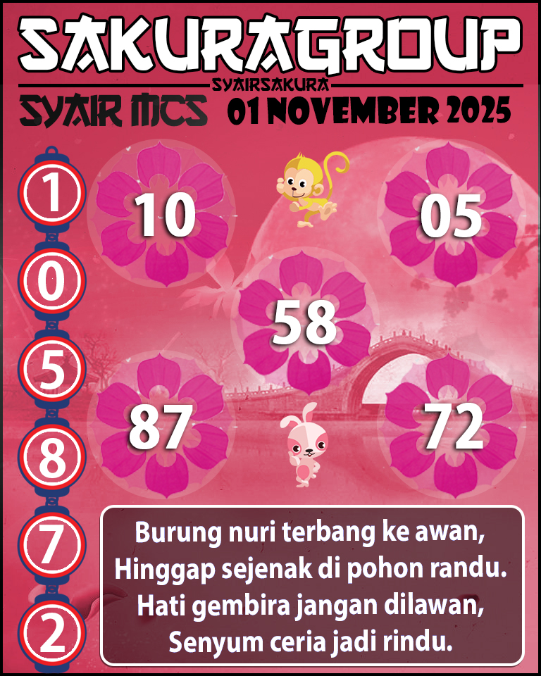 Prediksi SYAIR TOGEL MACAU SWEEP