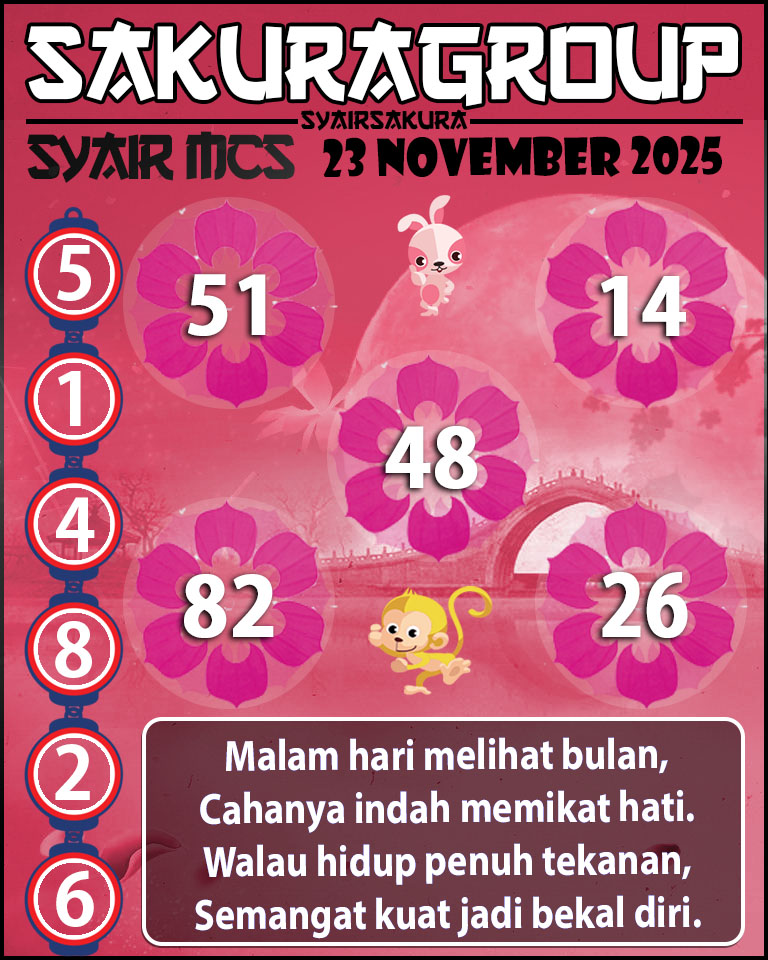 Prediksi SYAIR TOGEL MACAU SWEEP