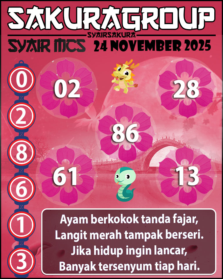 Prediksi SYAIR TOGEL MACAU SWEEP