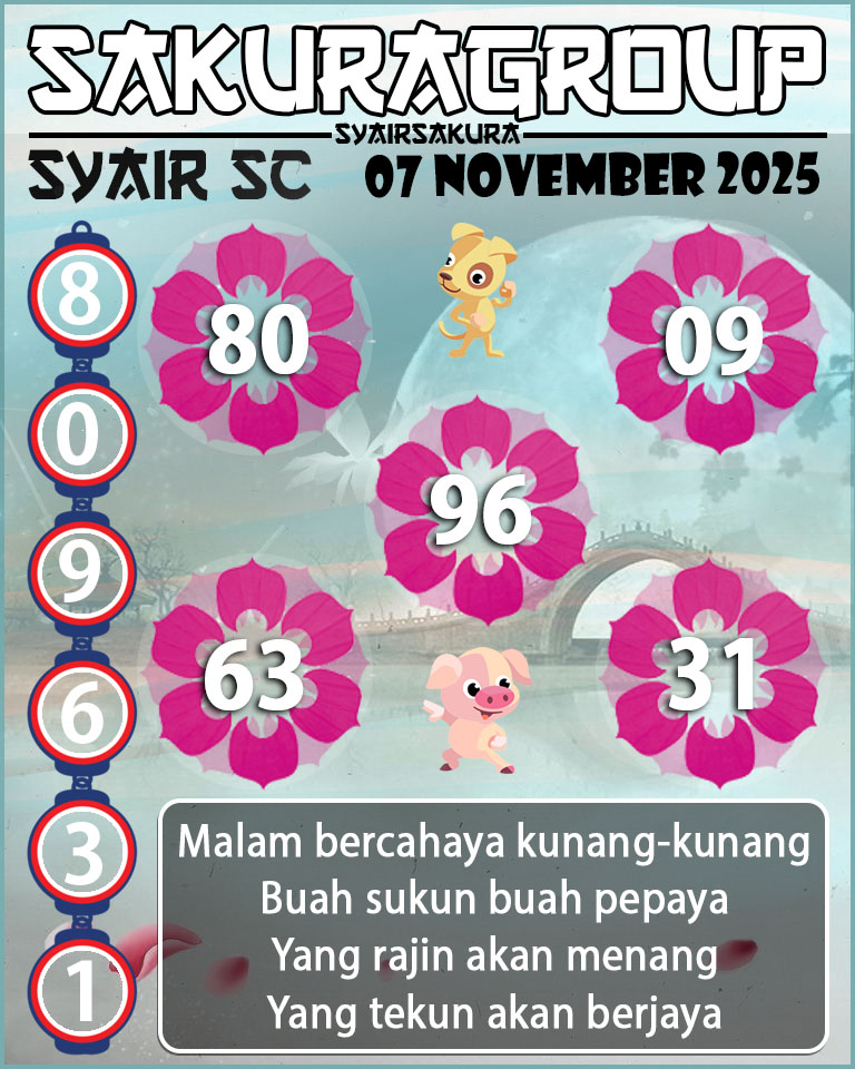 Prediksi SYAIR TOGEL SCOTLAND