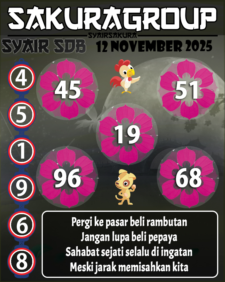 Prediksi SYAIR TOGEL SYDNEYBALLS