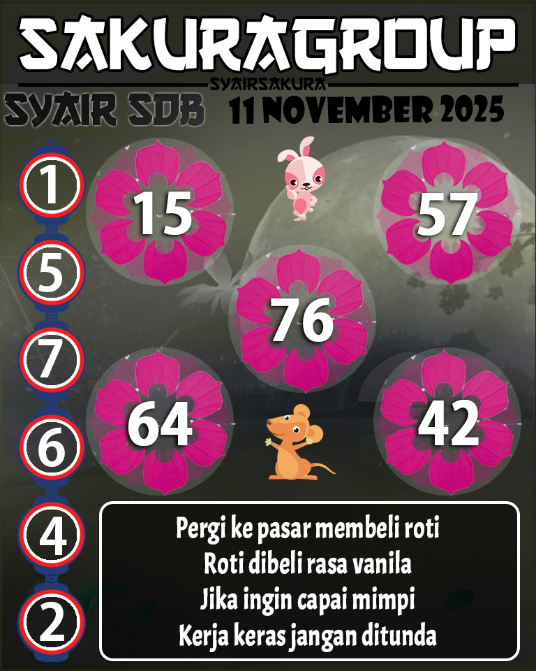 Prediksi SYAIR TOGEL SYDNEYBALLS