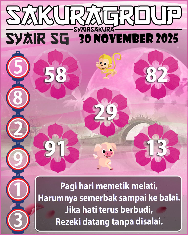 Prediksi SYAIR TOGEL SINGAPORE