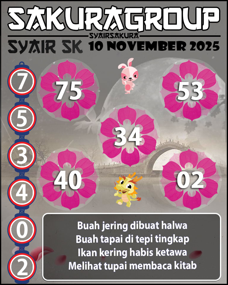 Prediksi SYAIR TOGEL SLOVAKIA