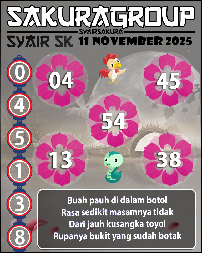 Prediksi SYAIR TOGEL SLOVAKIA