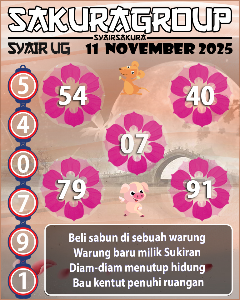 Prediksi SYAIR TOGEL UGANDA