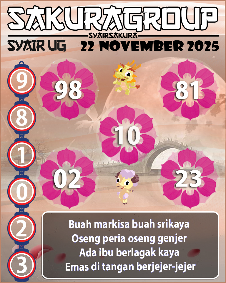 Prediksi SYAIR TOGEL UGANDA