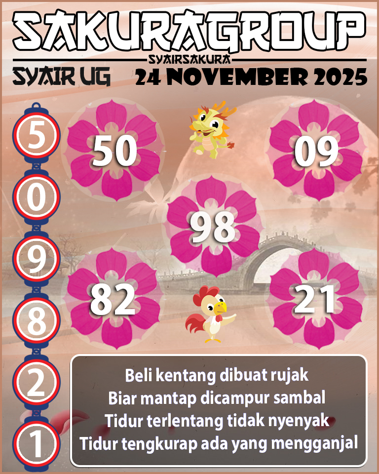 Prediksi SYAIR TOGEL UGANDA