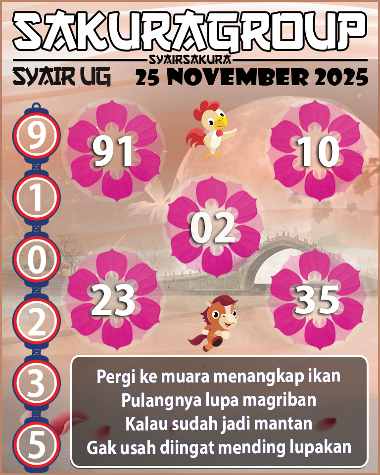 Prediksi SYAIR TOGEL UGANDA