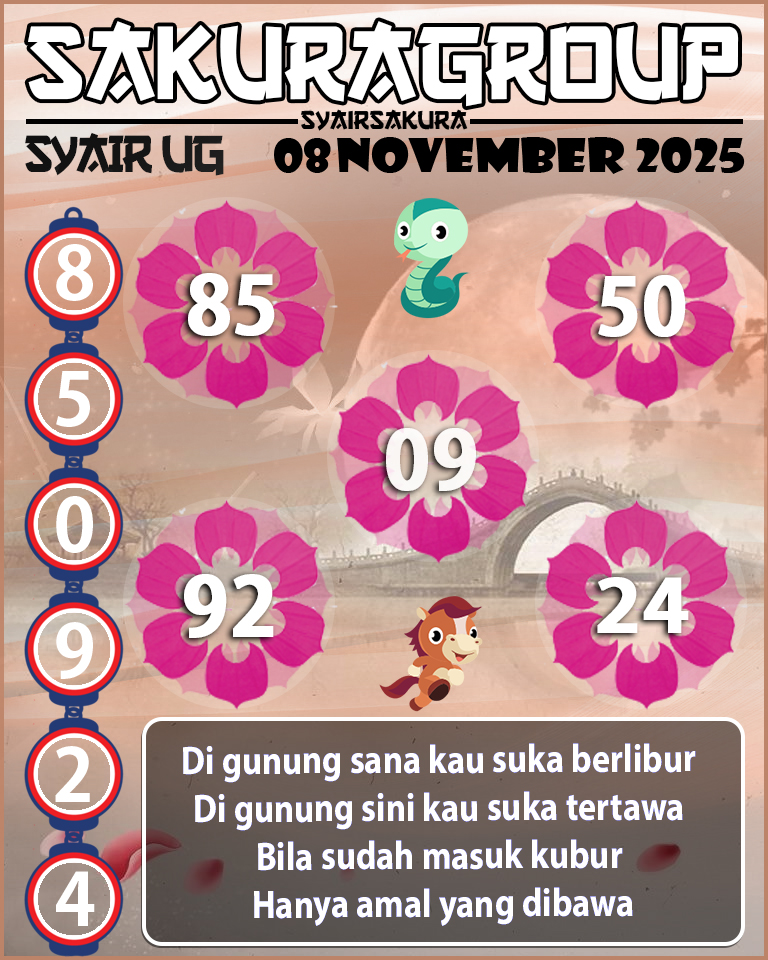 Prediksi SYAIR TOGEL UGANDA