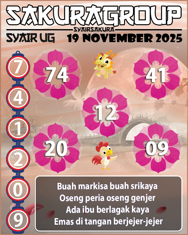 Prediksi SYAIR TOGEL UGANDA