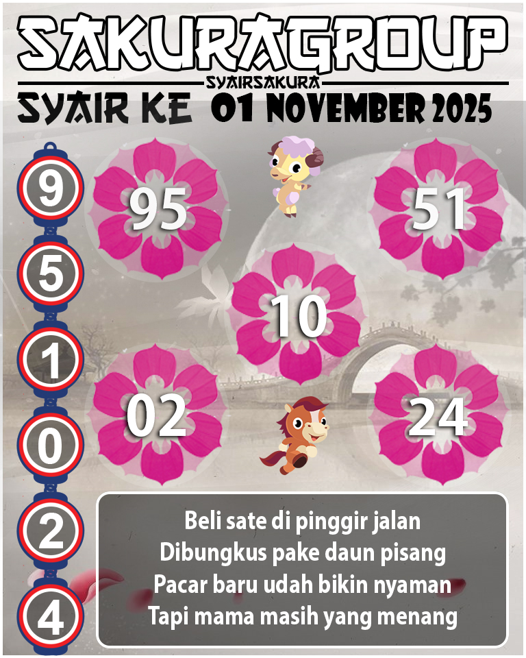 Prediksi SYAIR TOGEL KENYA