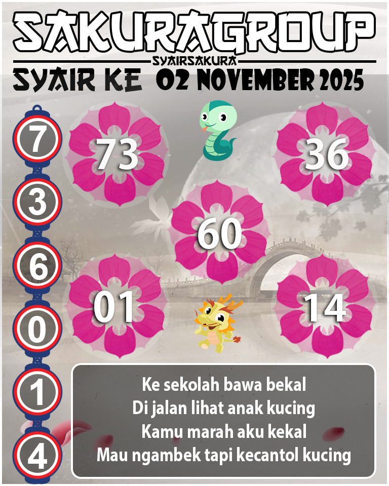 Prediksi SYAIR TOGEL KENYA