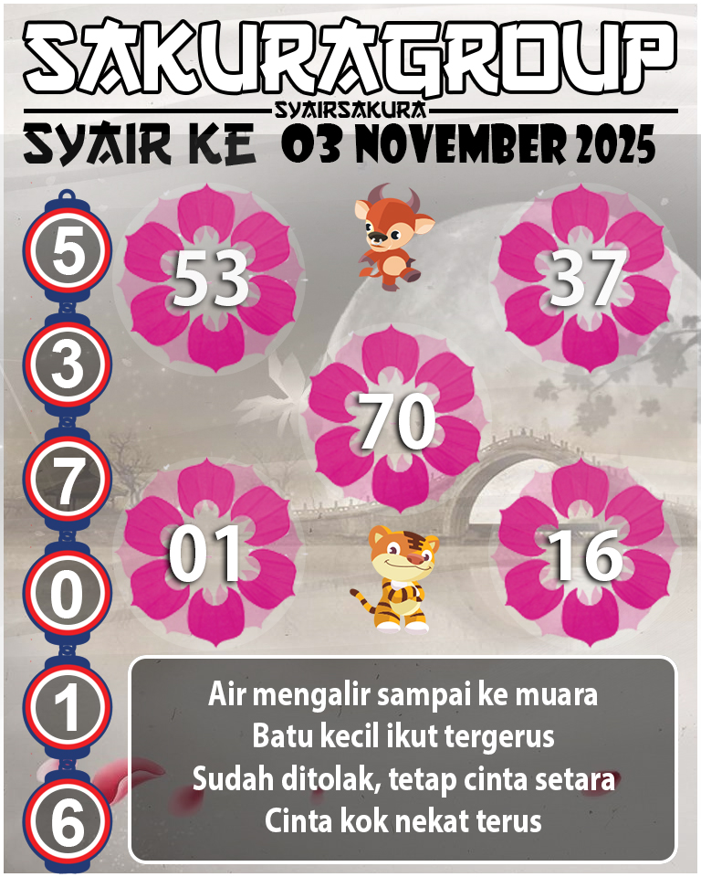Prediksi SYAIR TOGEL KENYA