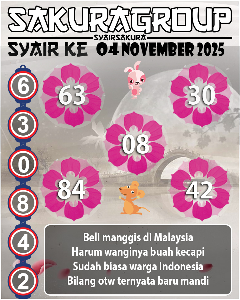Prediksi SYAIR TOGEL KENYA