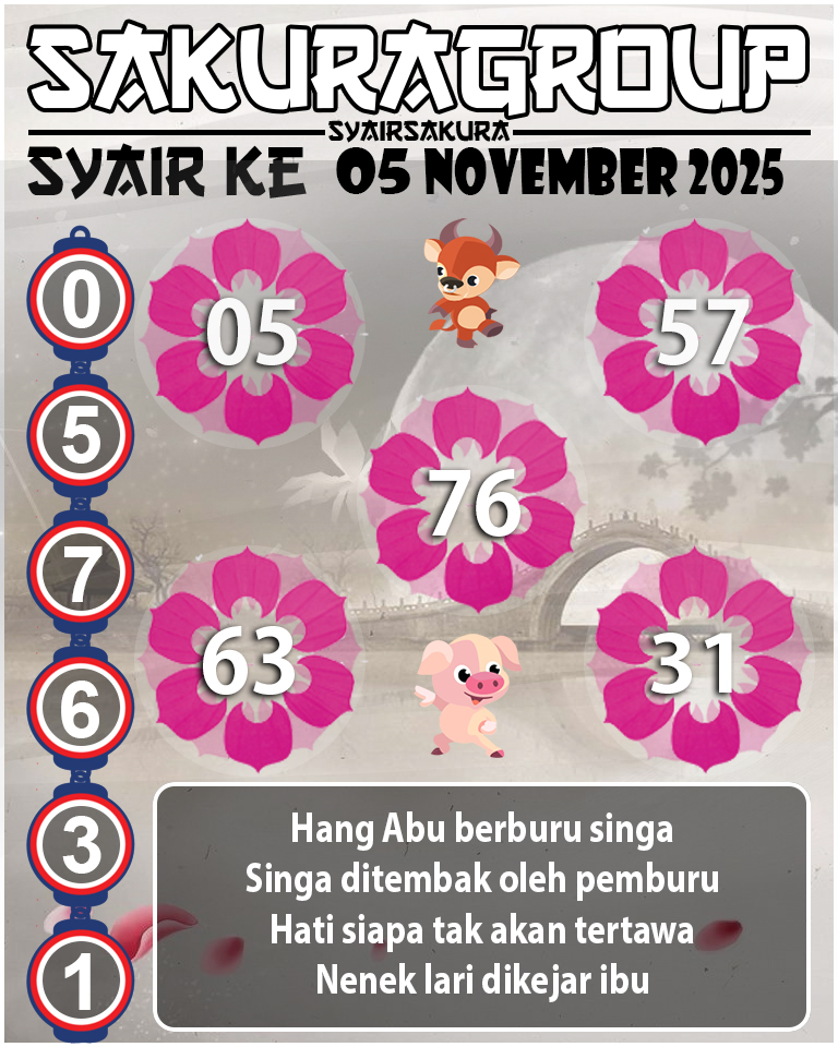 Prediksi SYAIR TOGEL KENYA