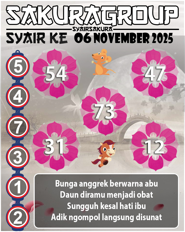 Prediksi SYAIR TOGEL KENYA