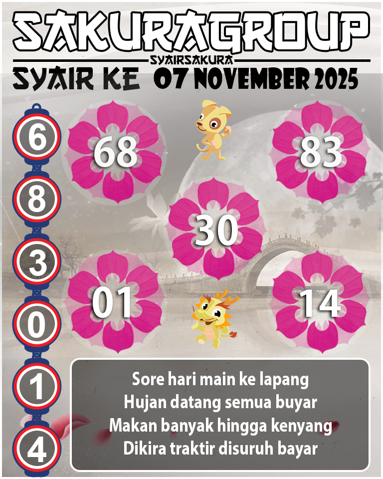 Prediksi SYAIR TOGEL KENYA