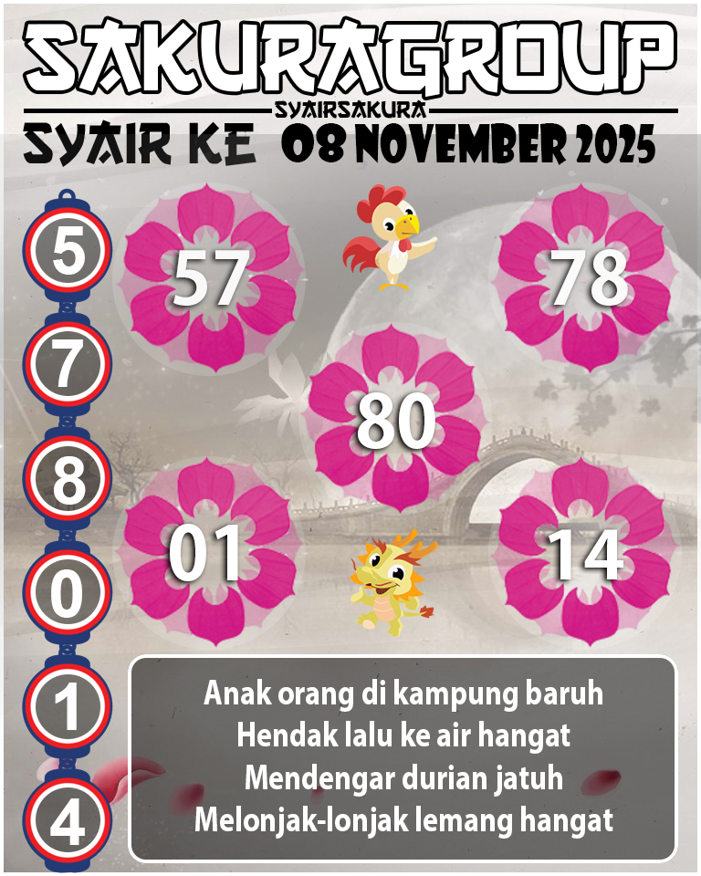 Prediksi SYAIR TOGEL KENYA