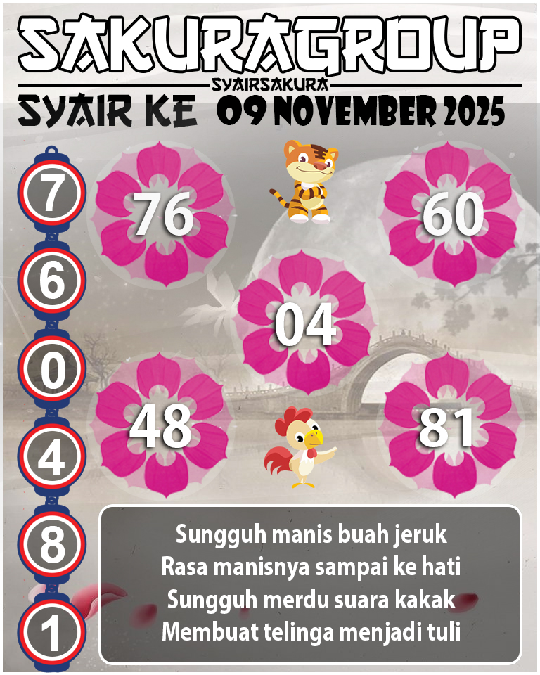 Prediksi SYAIR TOGEL KENYA