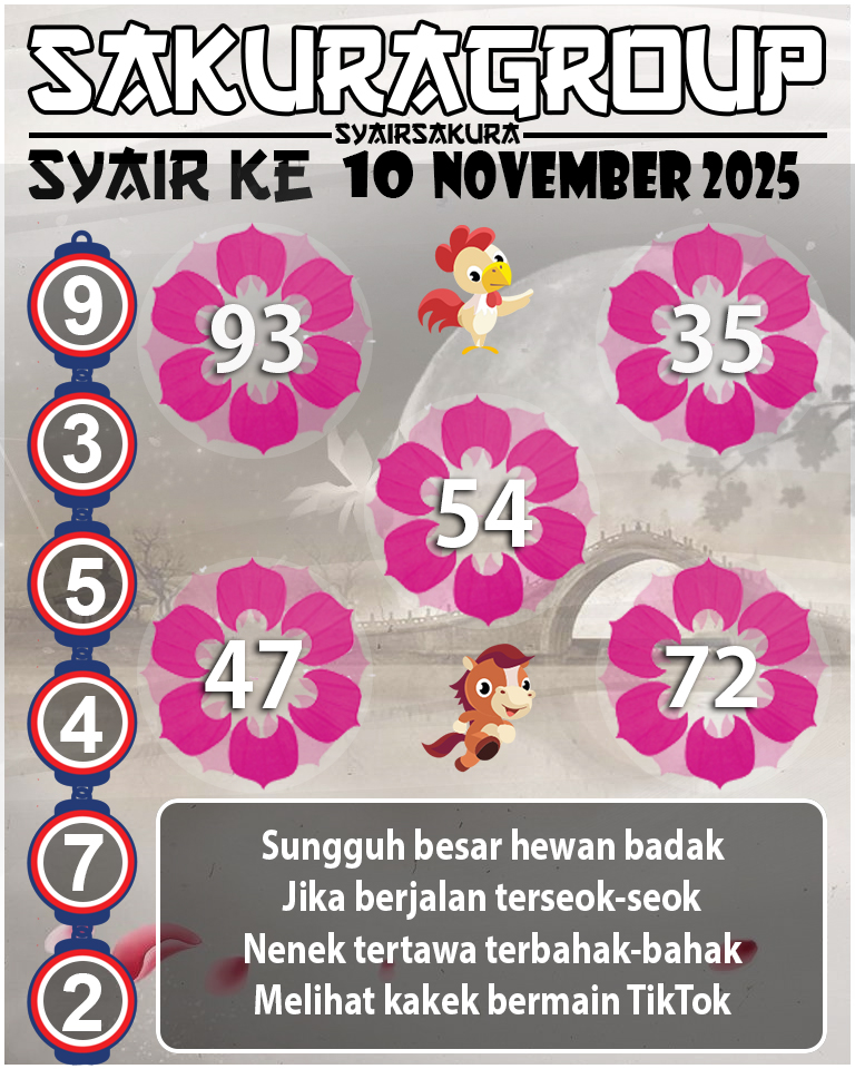 Prediksi SYAIR TOGEL KENYA
