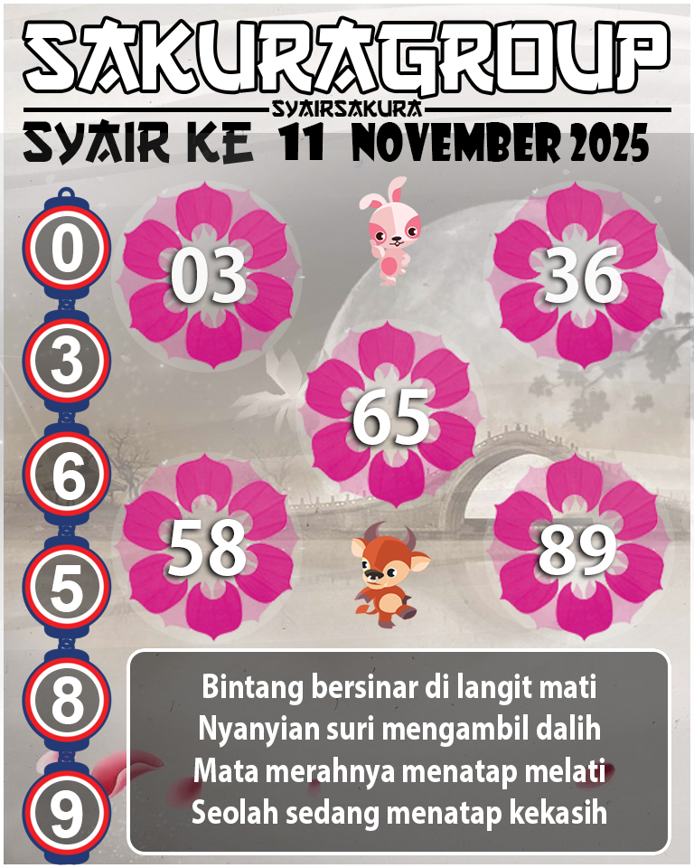 Prediksi SYAIR TOGEL KENYA