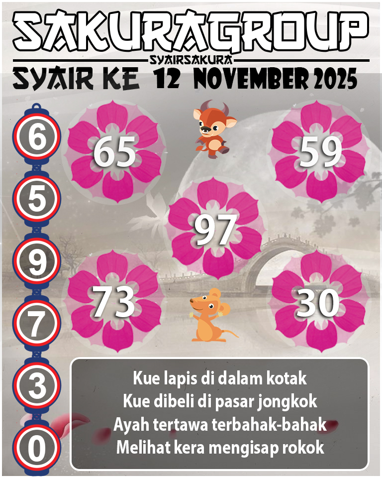 Prediksi SYAIR TOGEL KENYA