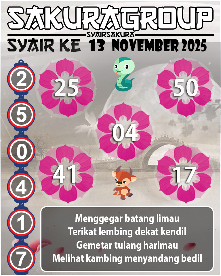 Prediksi SYAIR TOGEL KENYA