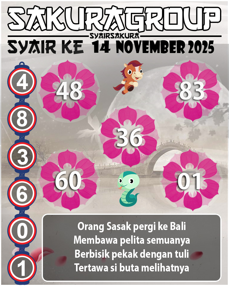 Prediksi SYAIR TOGEL KENYA