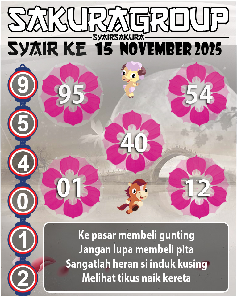 Prediksi SYAIR TOGEL KENYA