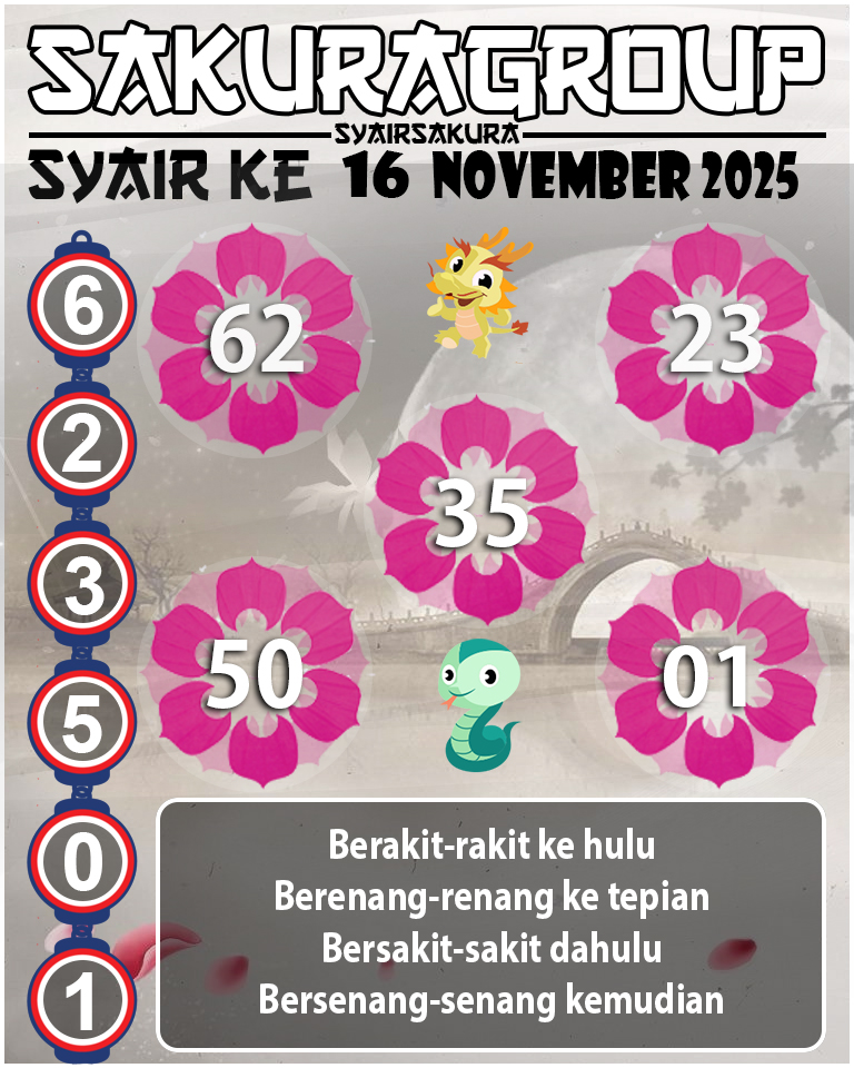 Prediksi SYAIR TOGEL KENYA