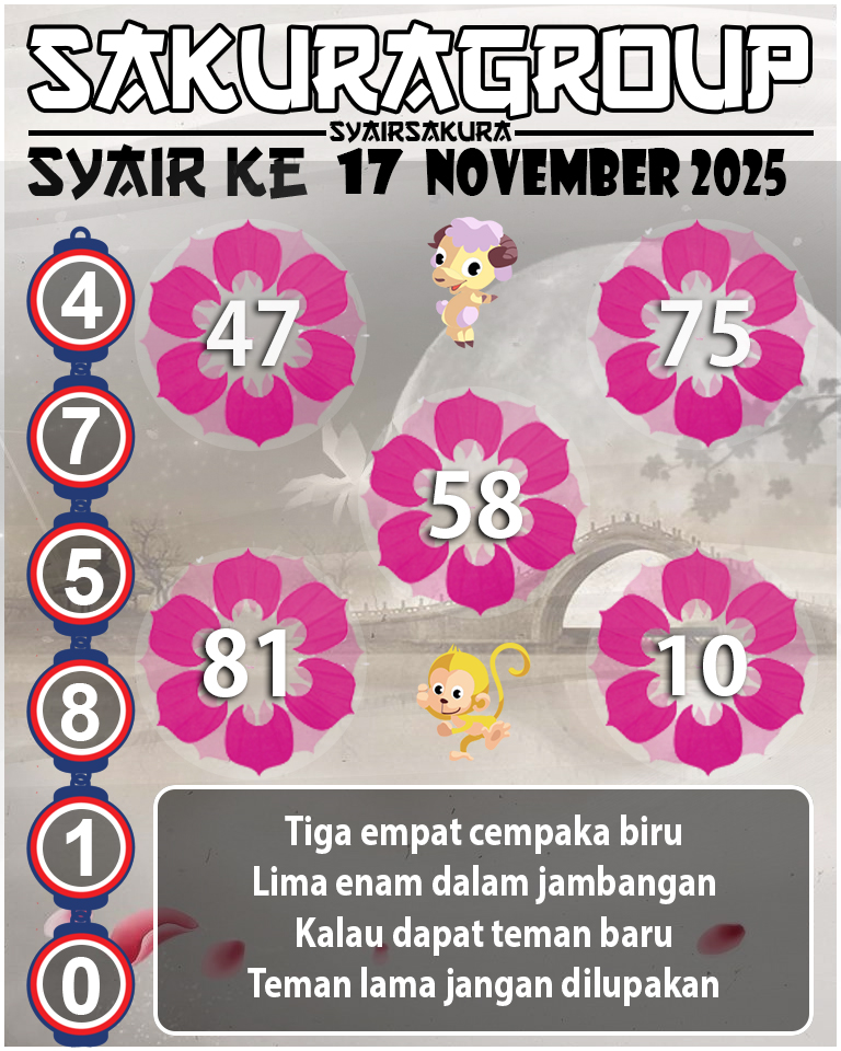 Prediksi SYAIR TOGEL KENYA