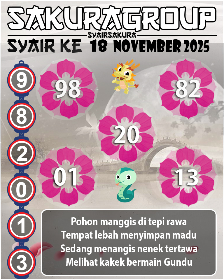 Prediksi SYAIR TOGEL KENYA
