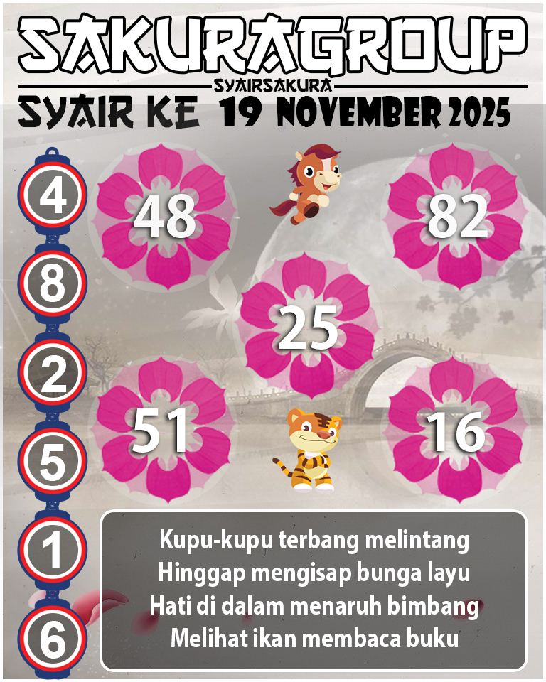Prediksi SYAIR TOGEL KENYA