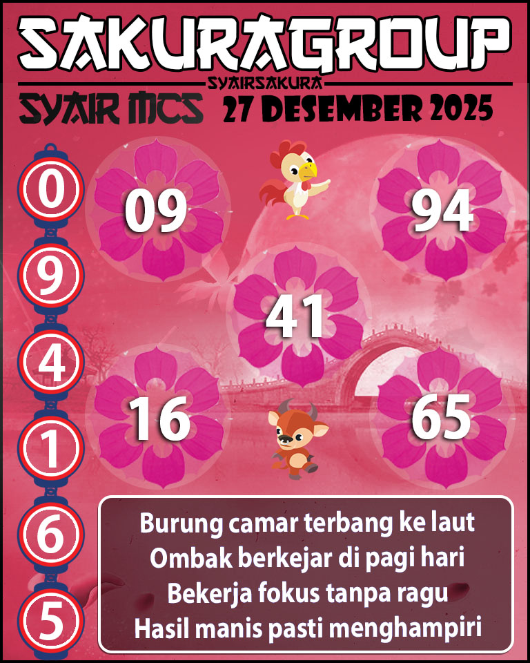 Prediksi SYAIR TOGEL MACAU SWEEP