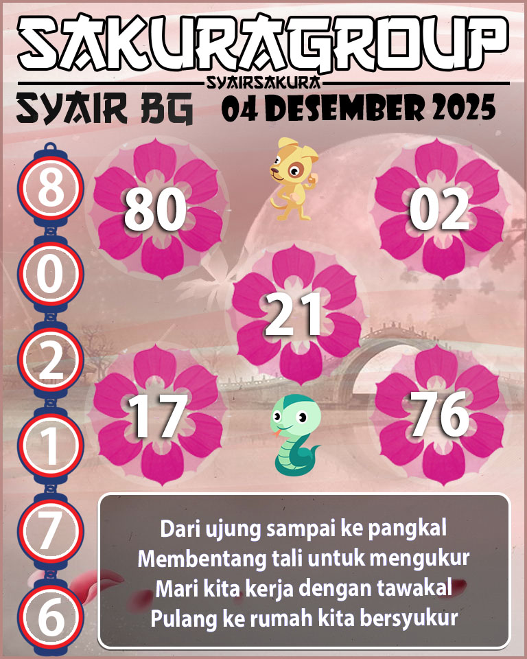 Prediksi SYAIR TOGEL BELGIUM