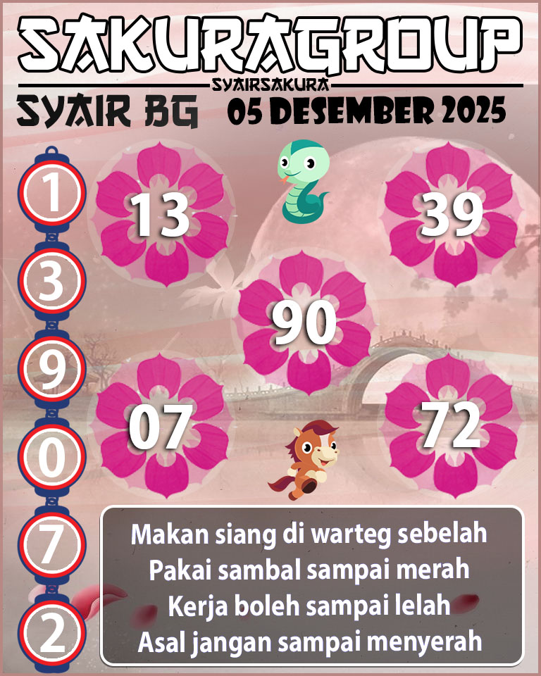 Prediksi SYAIR TOGEL BELGIUM
