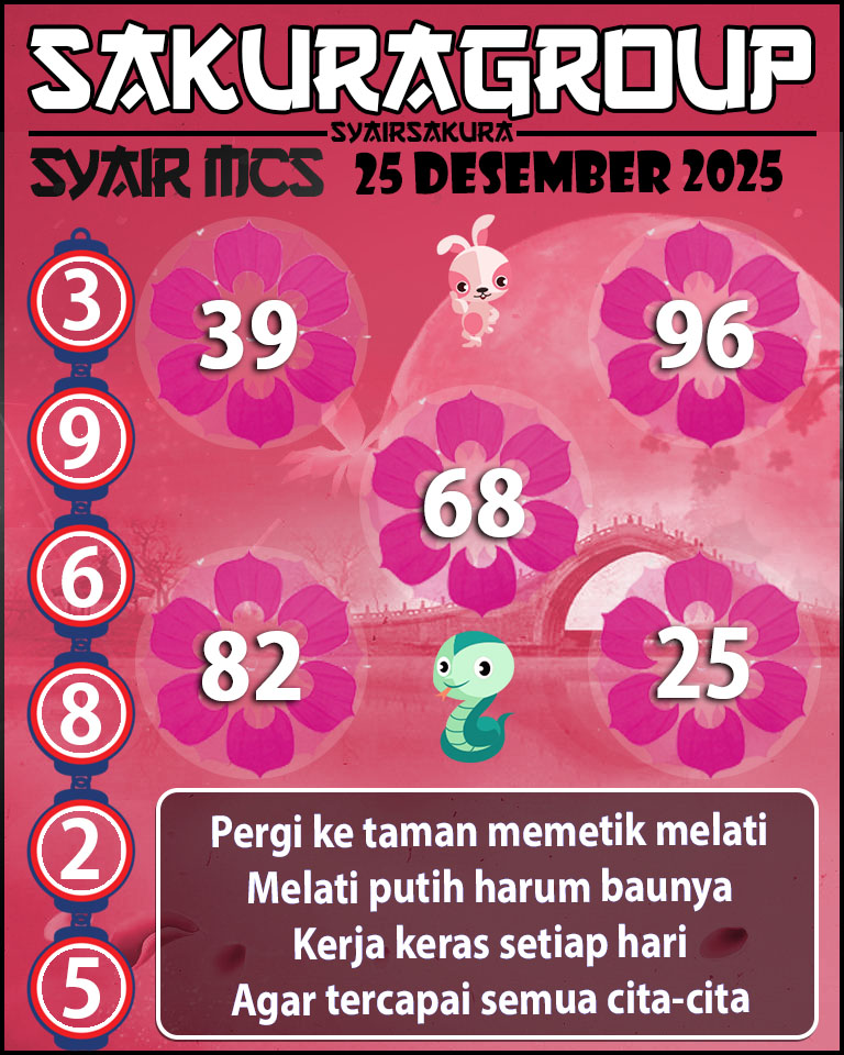 Prediksi SYAIR TOGEL MACAU SWEEP