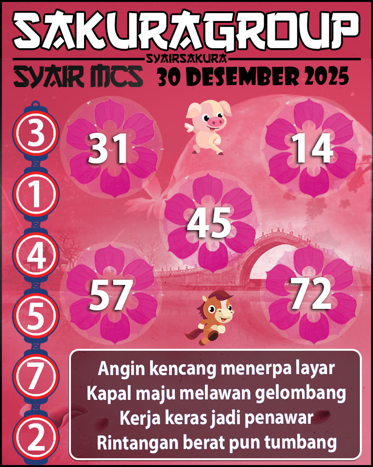Prediksi SYAIR TOGEL MACAU SWEEP