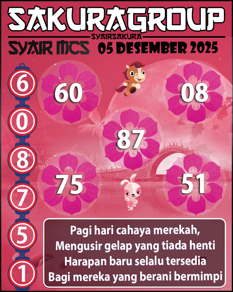 Prediksi SYAIR TOGEL MACAU SWEEP