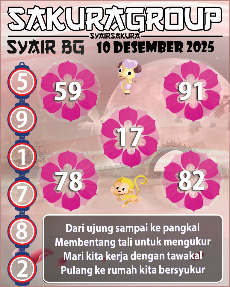 Prediksi SYAIR TOGEL BELGIUM