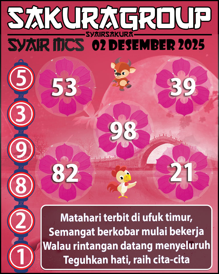 Prediksi SYAIR TOGEL MACAU SWEEP