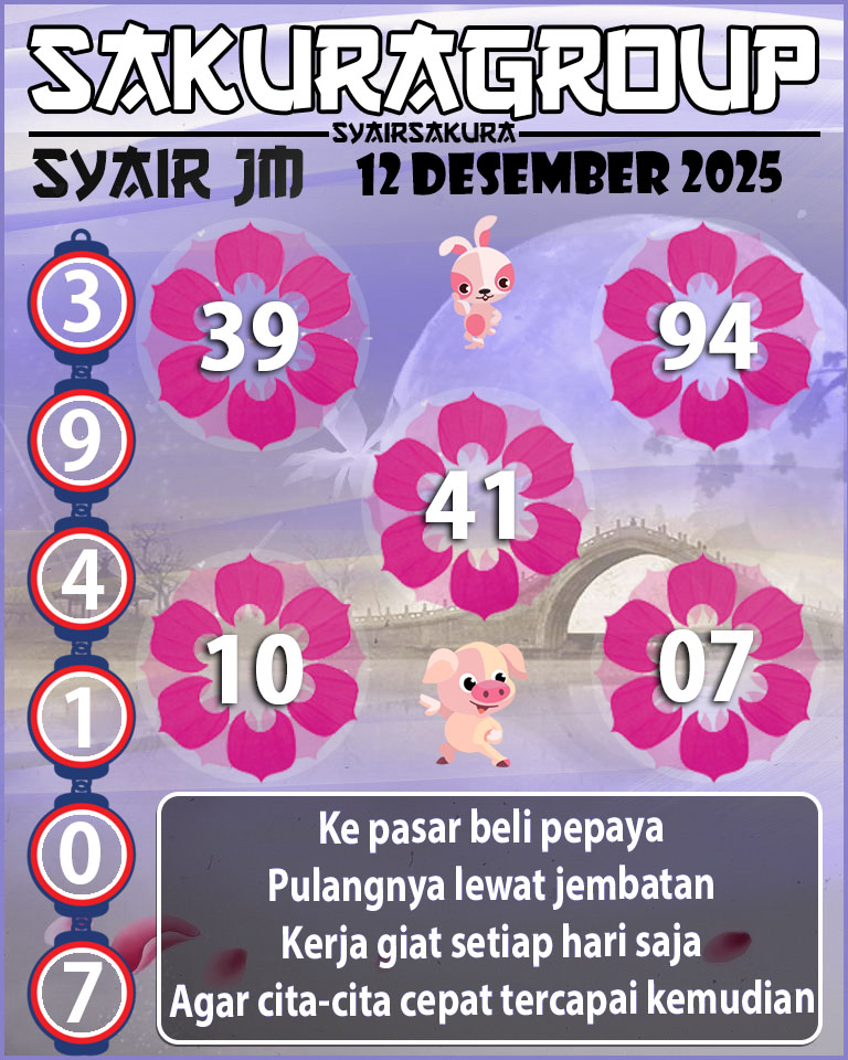 Prediksi SYAIR TOGEL JAMAICA