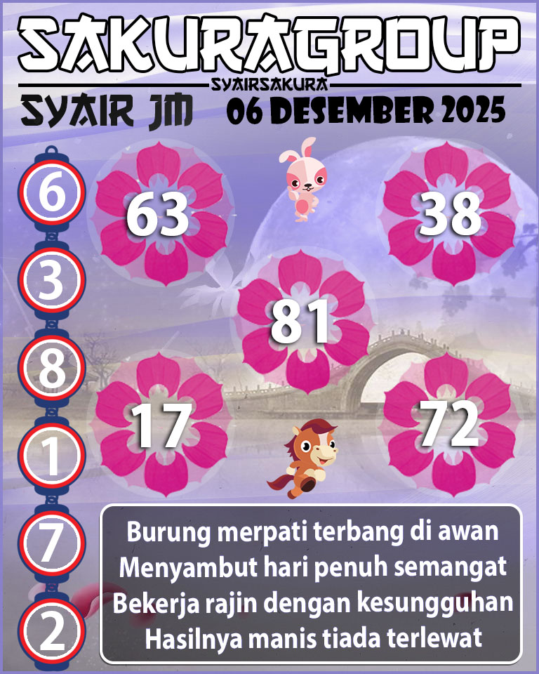 Prediksi SYAIR TOGEL JAMAICA