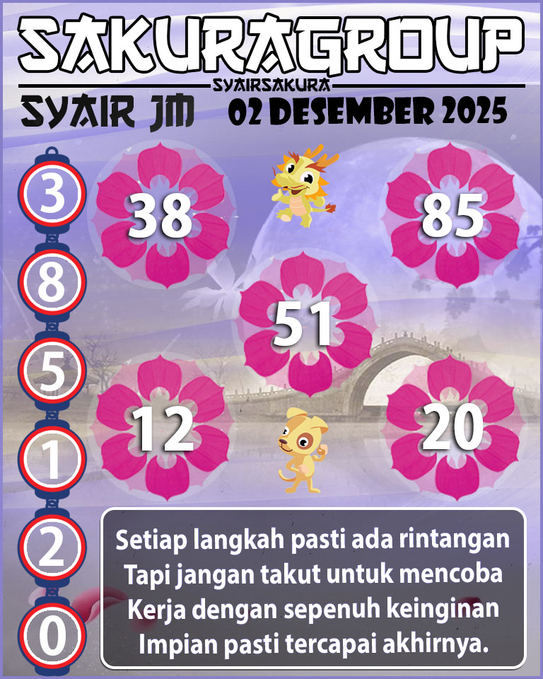 Prediksi SYAIR TOGEL JAMAICA