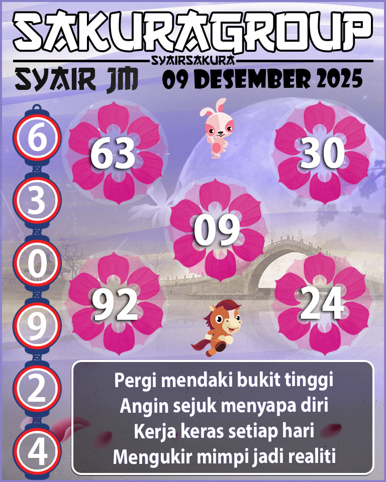 Prediksi SYAIR TOGEL JAMAICA