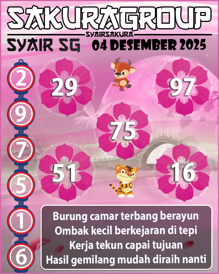 Prediksi SYAIR TOGEL SINGAPORE