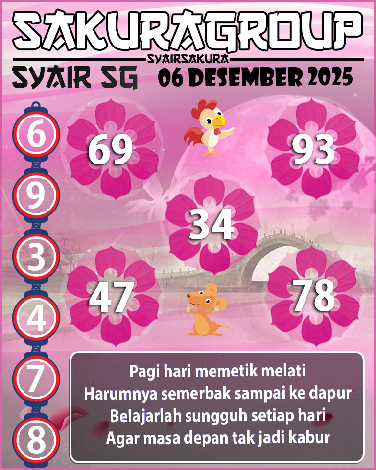 Prediksi SYAIR TOGEL SINGAPORE