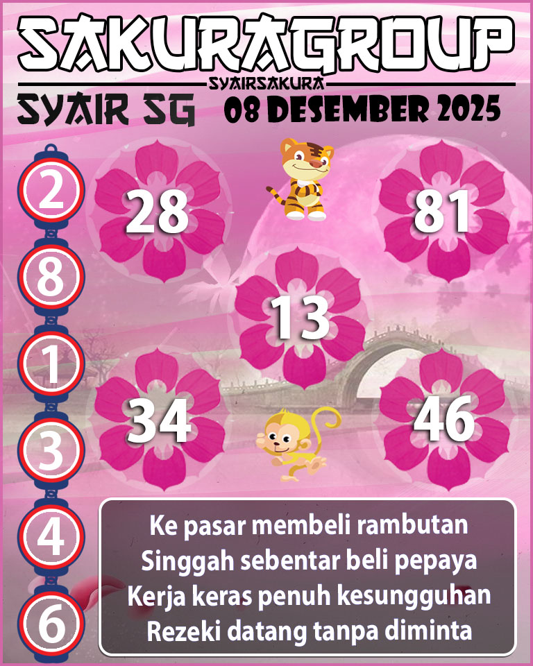 Prediksi SYAIR TOGEL SINGAPORE